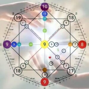Costruzione matrice del Destino